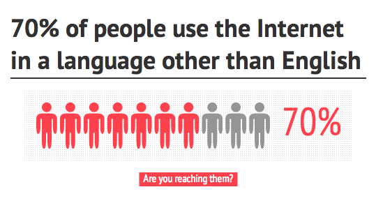 multilingual internet users