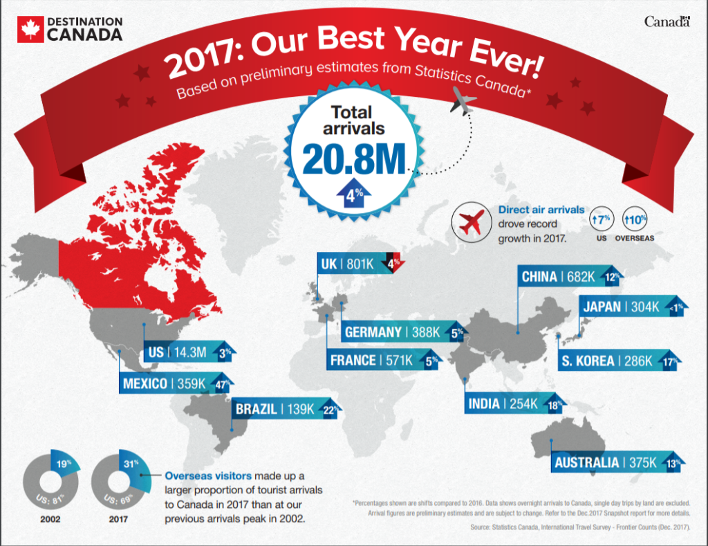 Canada-China Tourism 2018