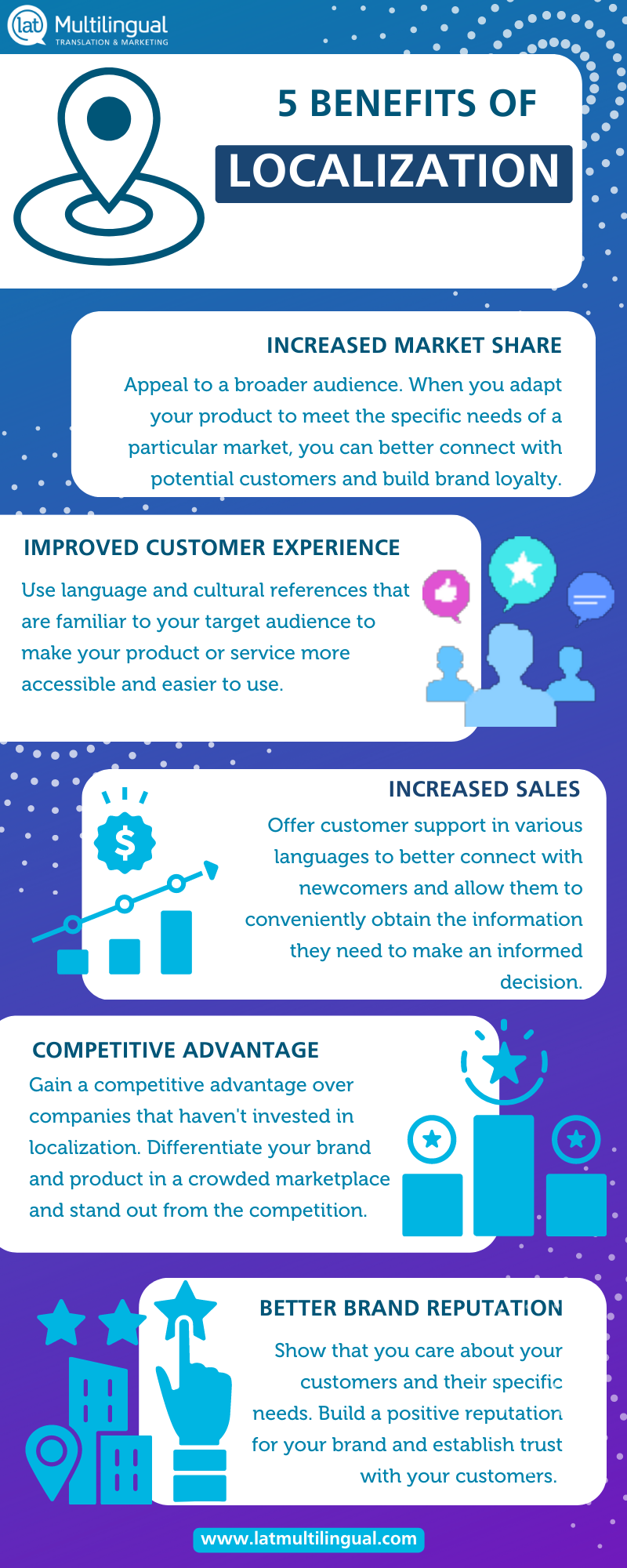 Benefits of localization