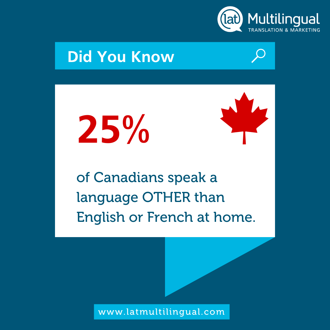 Languages spoken in Canada