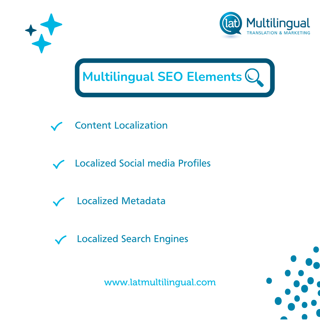 Multilingual-SEO