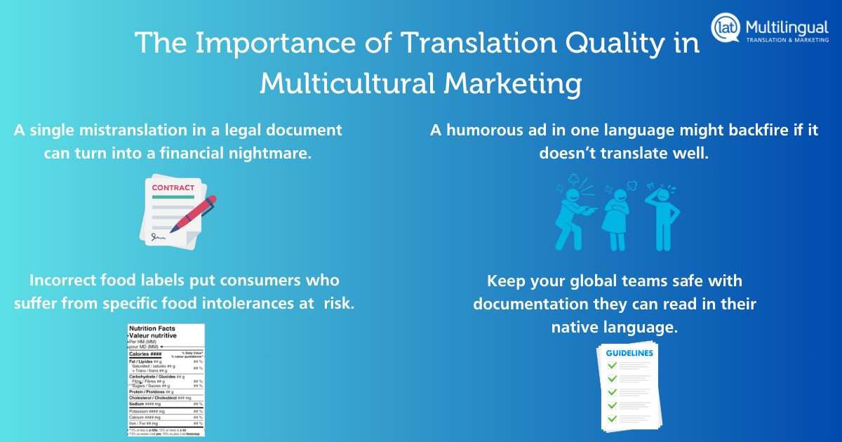 Translation-Quality
